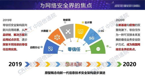 網絡安全先進技術與應用發展系列報告 零信任技術的正式發布與研發前景