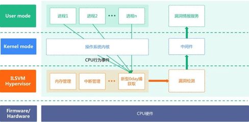 360數字安全