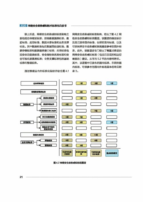 網絡安全態勢感知技術標準化白皮書2020版發布——推動技術研發與應用的新航標