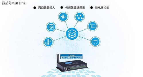 5G邊緣計(jì)算工業(yè)網(wǎng)關(guān) 驅(qū)動(dòng)智能工廠高效協(xié)同與網(wǎng)絡(luò)安全技術(shù)研發(fā)新范式