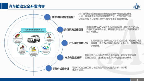汽車被動(dòng)安全與網(wǎng)絡(luò)安全技術(shù)的融合研發(fā) 流程、技術(shù)與未來展望