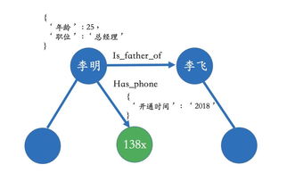 知識(shí)圖譜技術(shù)賦能網(wǎng)絡(luò)安全 從威脅情報(bào)到智能防御