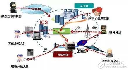 智能化工廠 邁向“智能制造”的基石與網(wǎng)絡(luò)安全技術(shù)的戰(zhàn)略需求