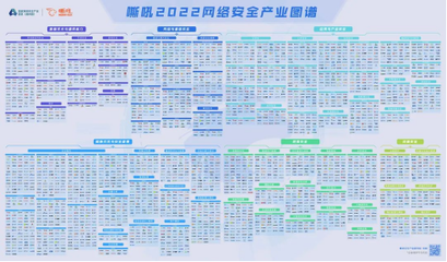 明朝萬達(dá)榮登《嘶吼2022網(wǎng)絡(luò)安全產(chǎn)業(yè)圖譜》 以技術(shù)研發(fā)筑牢數(shù)字安全防線
